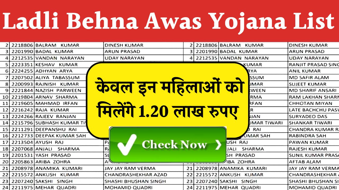 Ladli Behna Awas Yojana List Kaise Dekhe